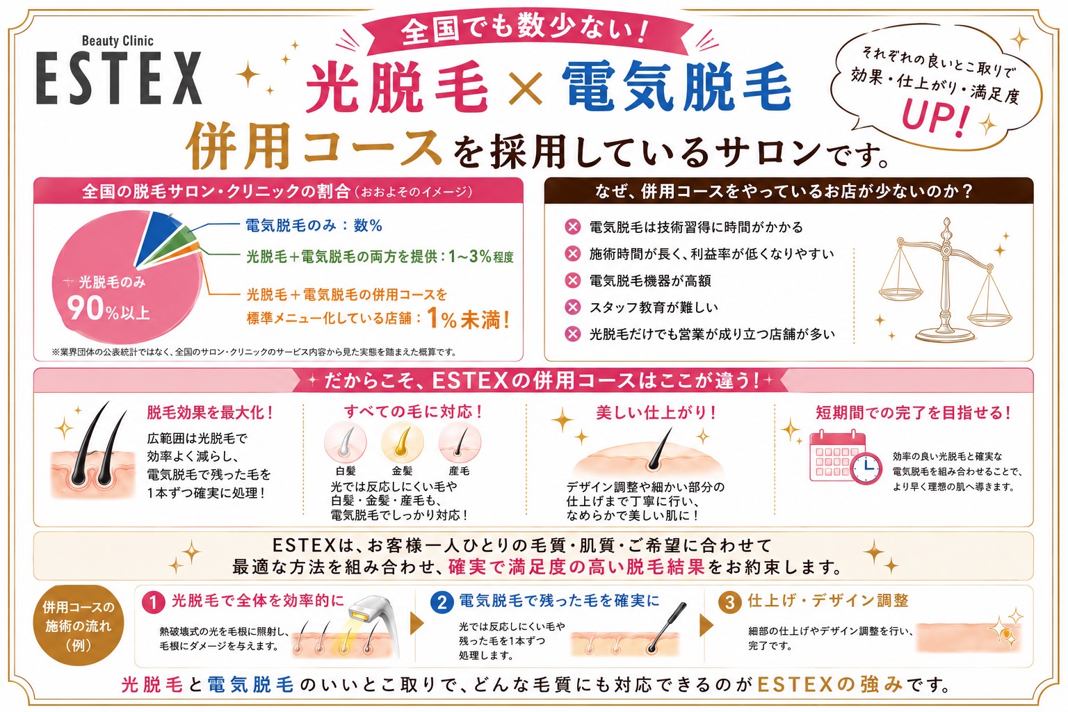 全国でも数少ない永久脱毛