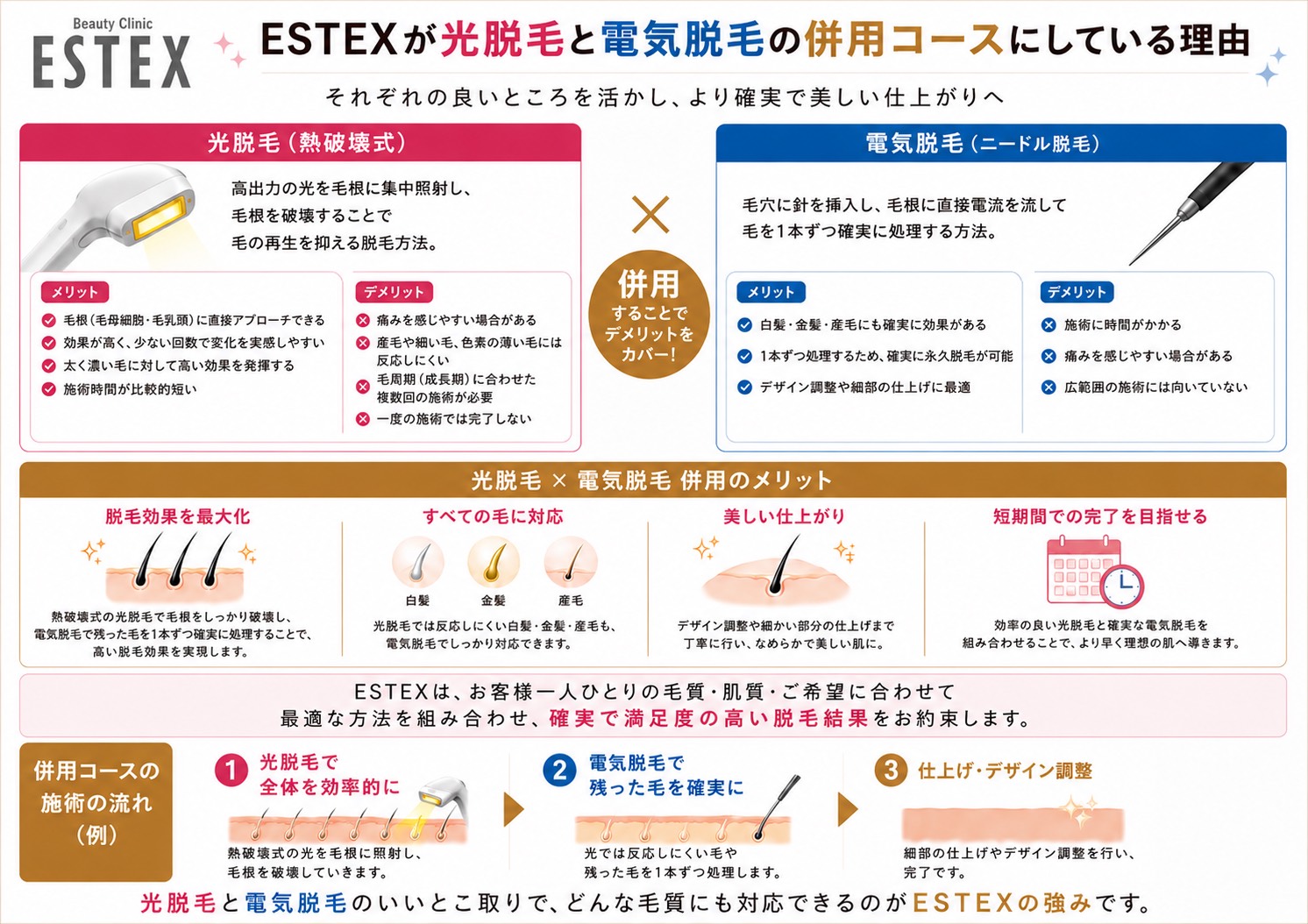 併用コースになっている理由